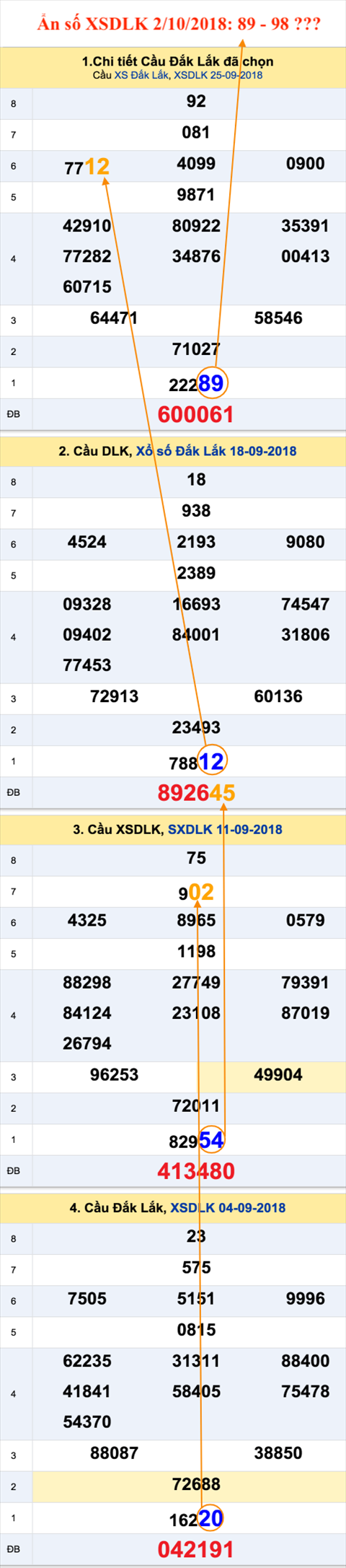 Tham khao an so XSDLK 2-10-2018 Tham khao an so XSDLK 2-10-2018